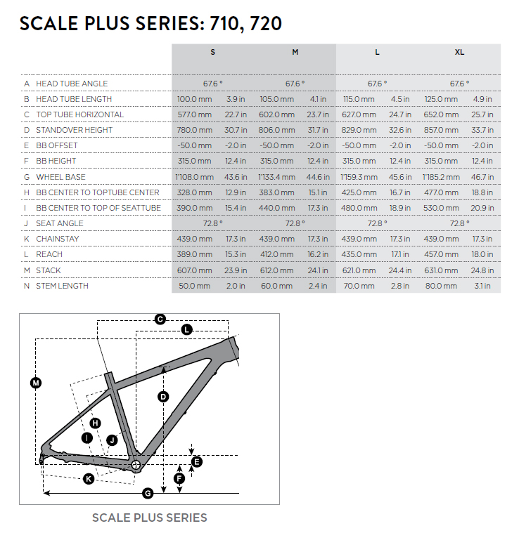 Scott-Scale-Plus-geometry-2016