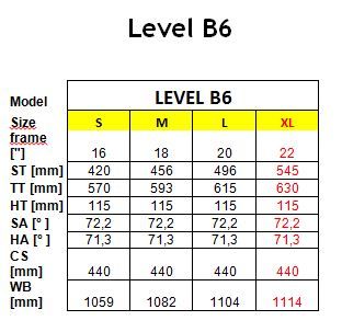 Level B6 Geometry